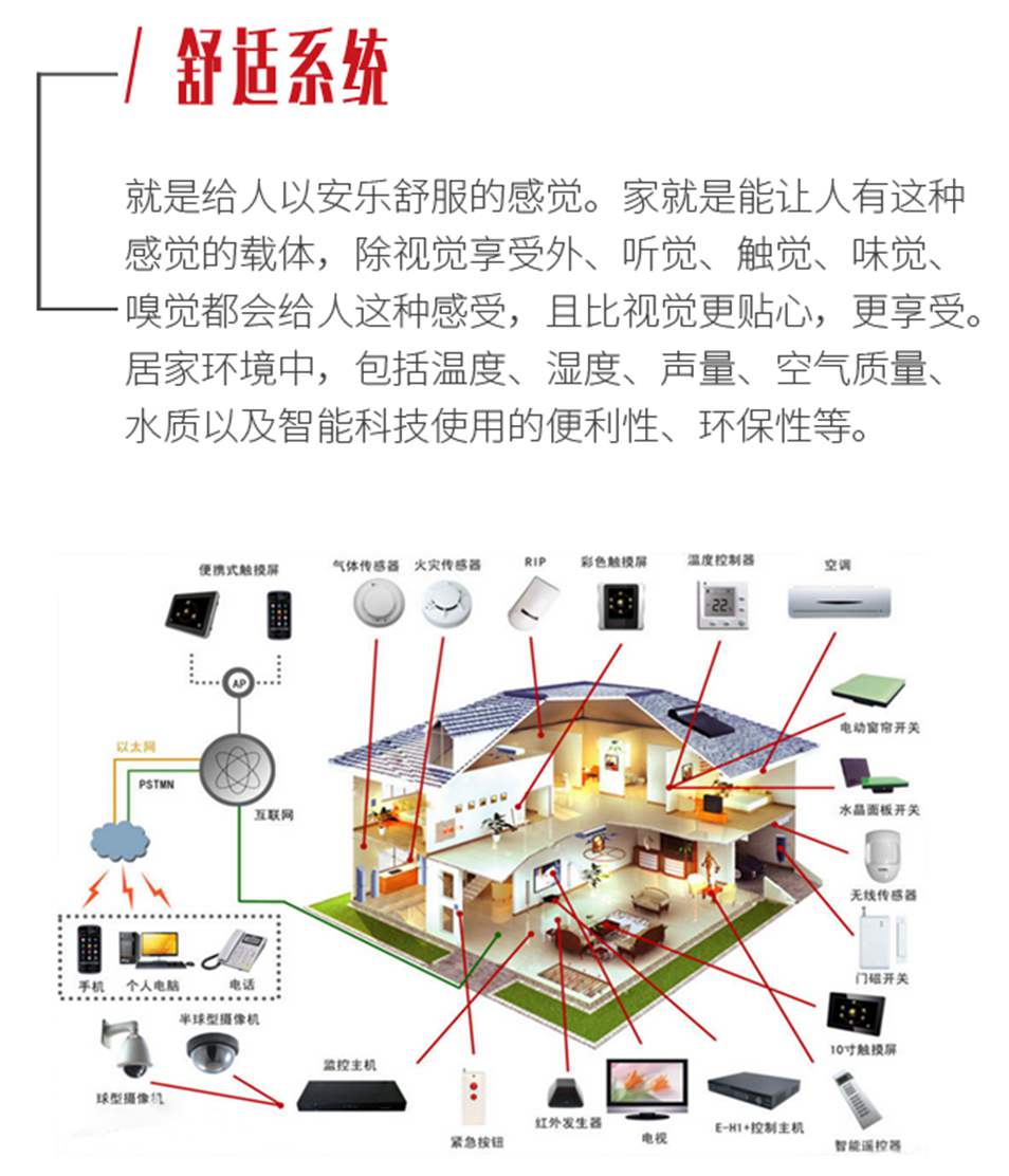 尚层装饰舒适系统