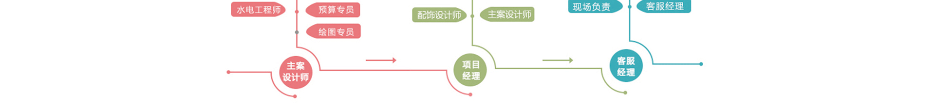 别墅装饰公司