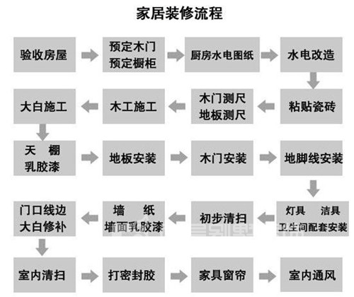 成都装修公司