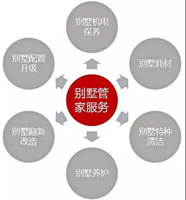 0首付装别墅，尚层助您一步到家！
