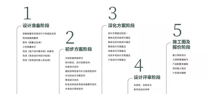 揭秘：尚层凭什么能保证 90%以上的实景还原？