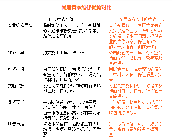 凌晨赶赴业主家，只因一通报修电话