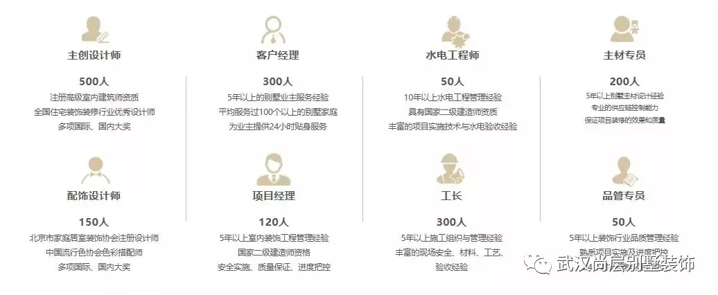 尚层业主的评价