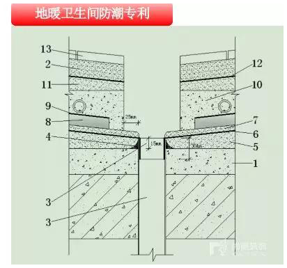 尚层工艺