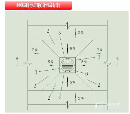 尚层工艺