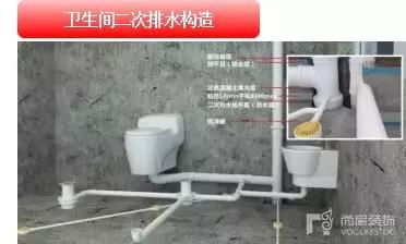 尚层工艺