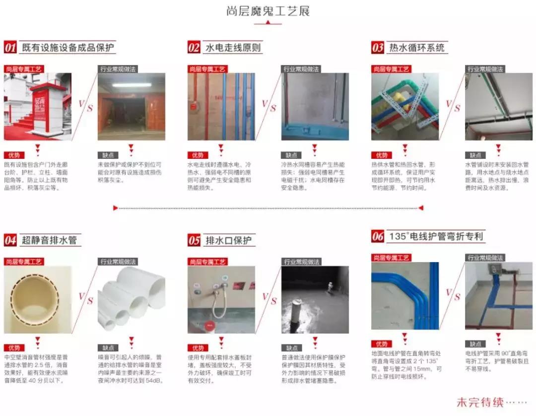尚层装饰618别墅装修工艺展