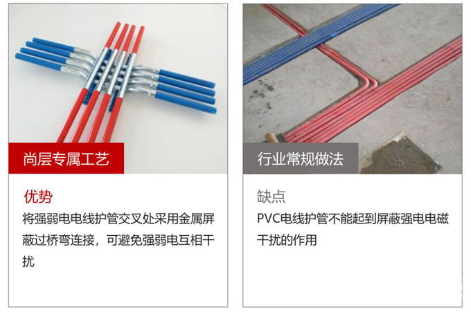 尚层装饰在施工工艺