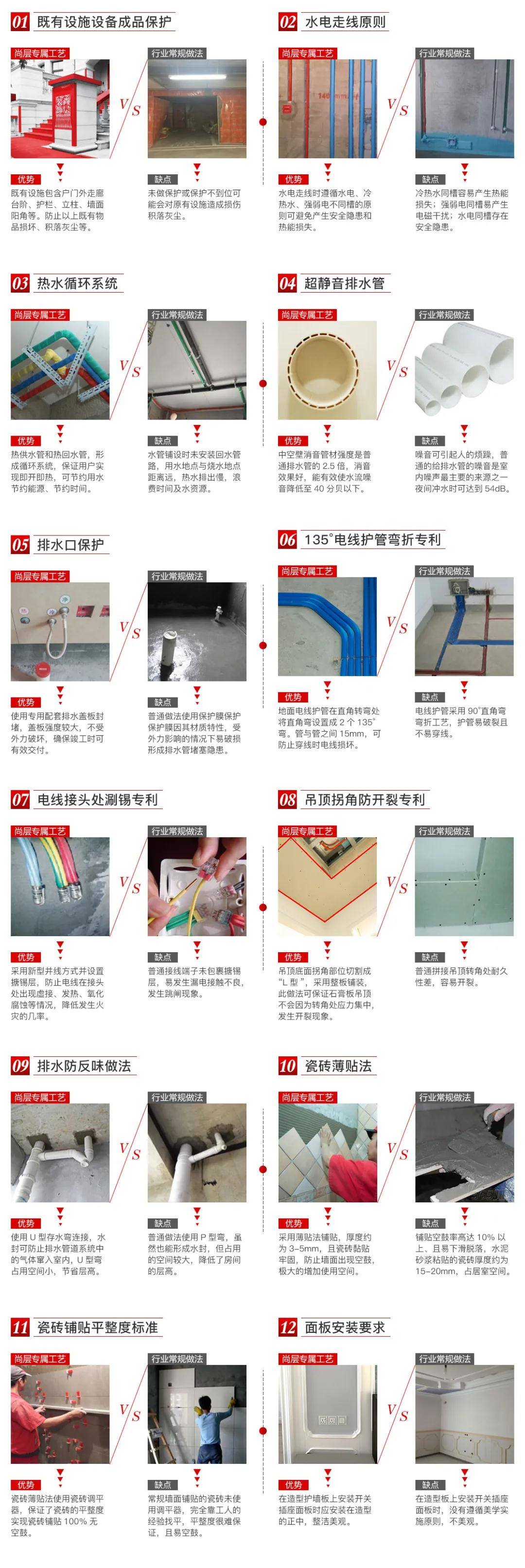 尚层装饰在施工工艺